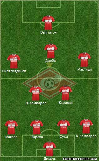 Spartak Moscow Formation 2012