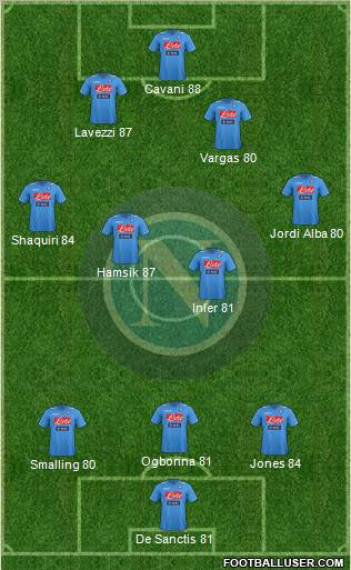 Napoli Formation 2012