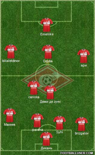 Spartak Moscow Formation 2012