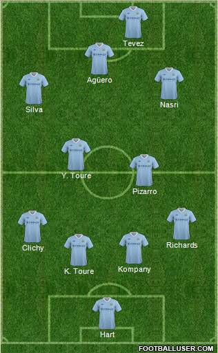 Manchester City Formation 2012