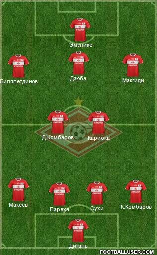 Spartak Moscow Formation 2012