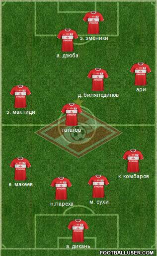 Spartak Moscow Formation 2012