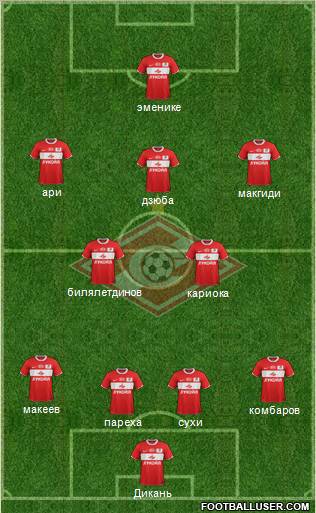 Spartak Moscow Formation 2012