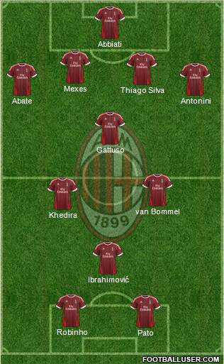 A.C. Milan Formation 2012