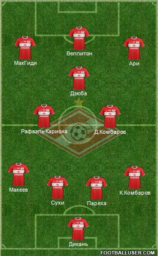 Spartak Moscow Formation 2012