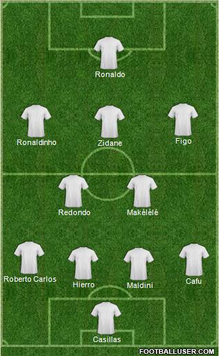 Dream Team Formation 2012