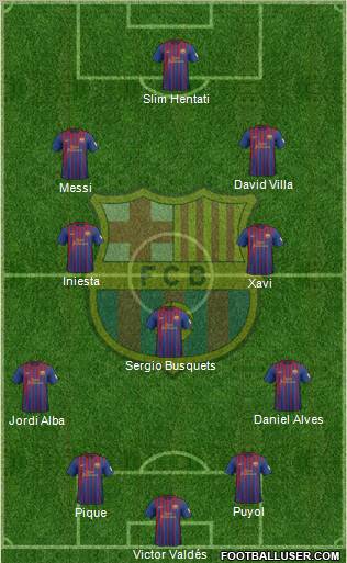 F.C. Barcelona Formation 2012