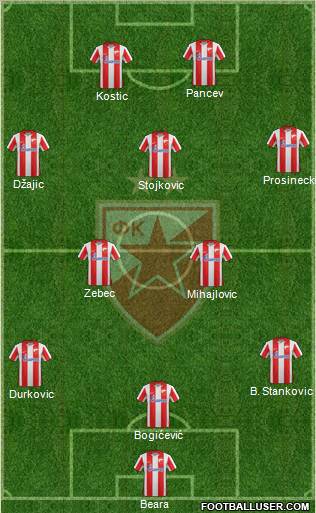 FC Red Star Belgrade Formation 2012