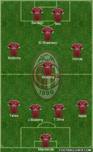 A.C. Milan Formation 2012
