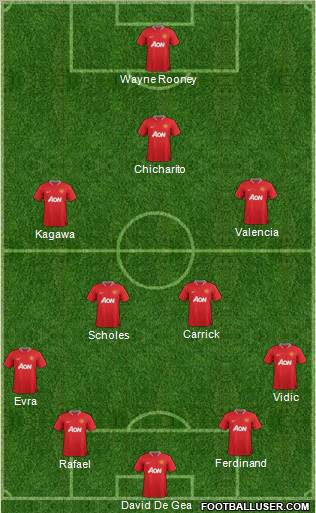 Manchester United Formation 2012