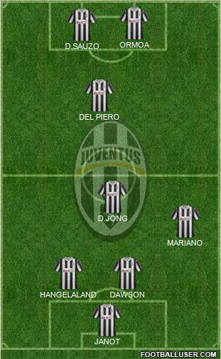 Juventus Formation 2012
