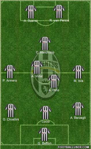 Juventus Formation 2012