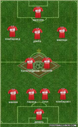 Spartak Moscow Formation 2012