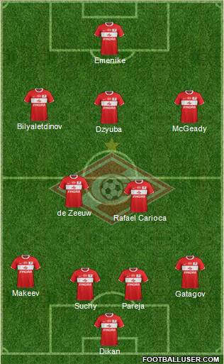 Spartak Moscow Formation 2012
