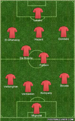 Dream Team Formation 2012