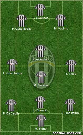Juventus Formation 2012