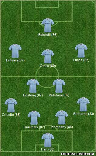 Manchester City Formation 2012