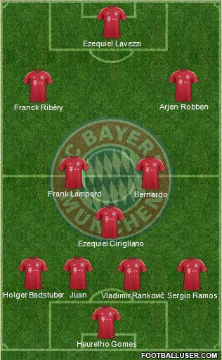 FC Bayern München Formation 2012