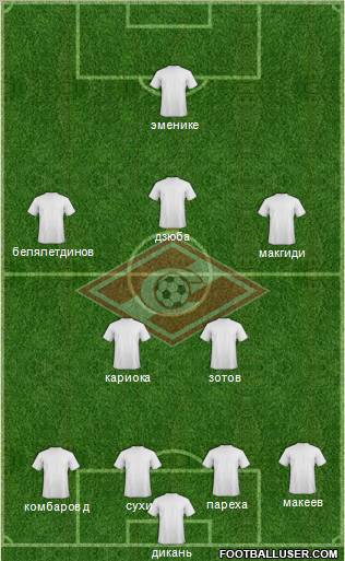 Spartak Moscow Formation 2012