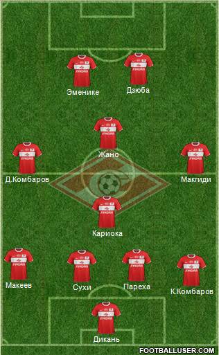 Spartak Moscow Formation 2012