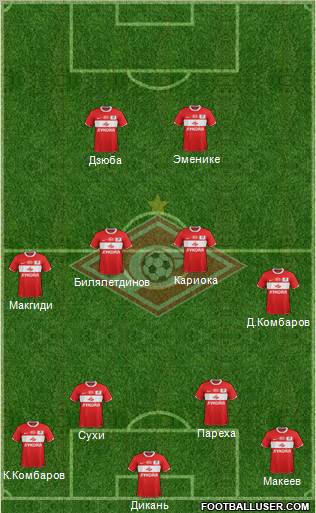 Spartak Moscow Formation 2012
