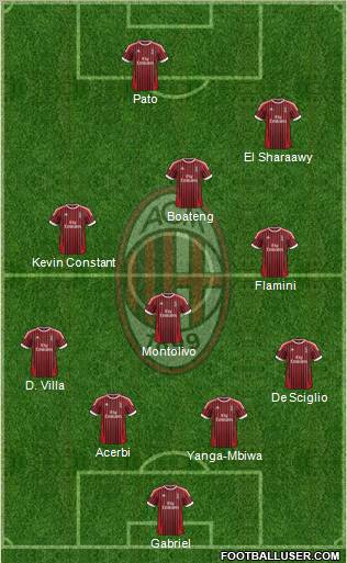 A.C. Milan Formation 2012