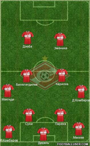 Spartak Moscow Formation 2012