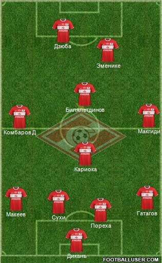 Spartak Moscow Formation 2012
