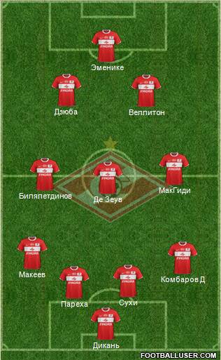 Spartak Moscow Formation 2012