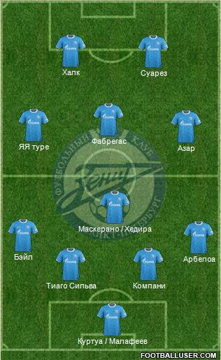 Zenit St. Petersburg Formation 2012