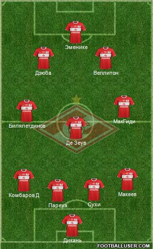 Spartak Moscow Formation 2012