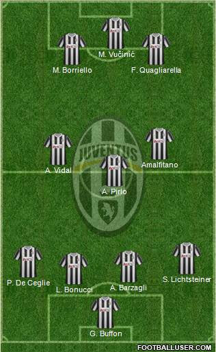 Juventus Formation 2012