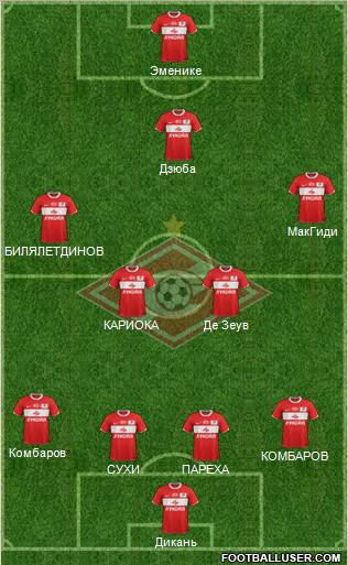 Spartak Moscow Formation 2012
