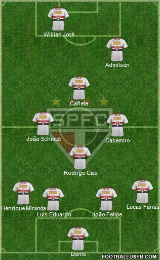São Paulo FC Formation 2012