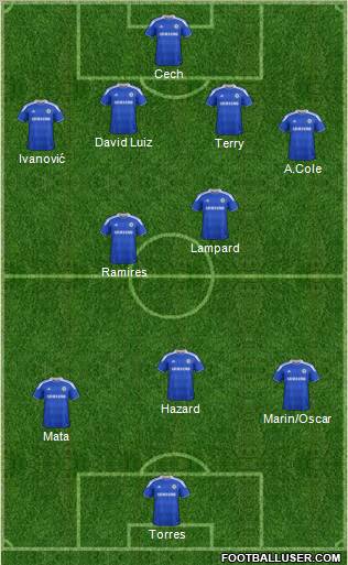 Chelsea Formation 2012