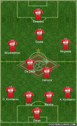 Spartak Moscow Formation 2012