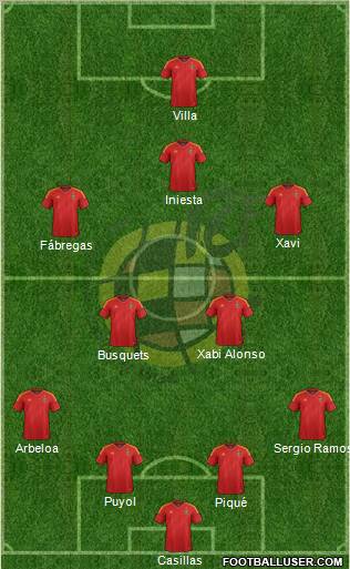 Spain Formation 2012