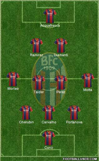 Bologna Formation 2012