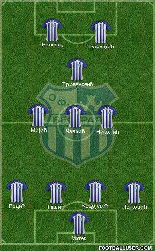 OFK Beograd Formation 2012