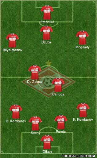 Spartak Moscow Formation 2012