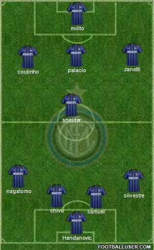 F.C. Internazionale Formation 2012