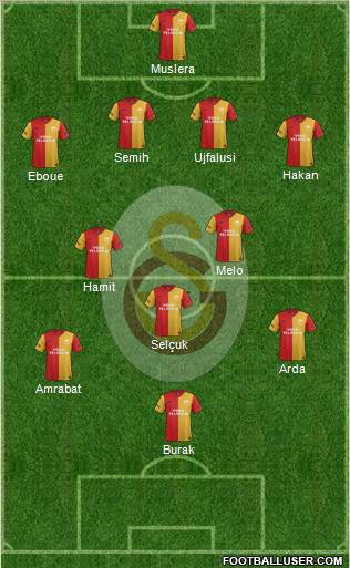 Galatasaray SK Formation 2012