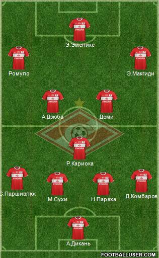 Spartak Moscow Formation 2012