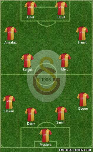 Galatasaray SK Formation 2012