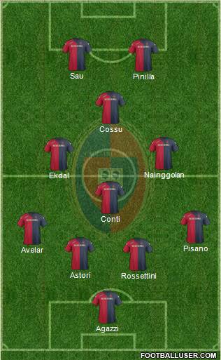 Cagliari Formation 2012