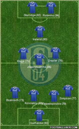 FC Schalke 04 Formation 2012