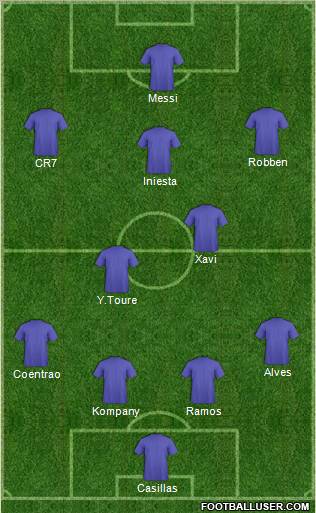 Dream Team Formation 2012