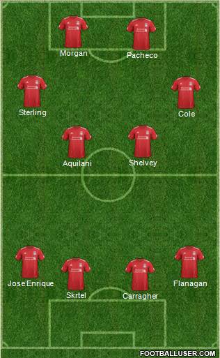 Liverpool Formation 2012
