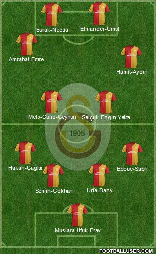 Galatasaray SK Formation 2012
