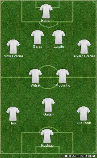 Dream Team Formation 2012